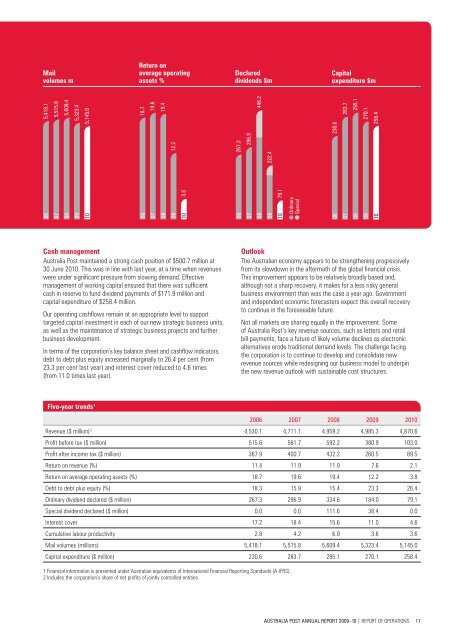 2009-10 Annual Report - Australia Post