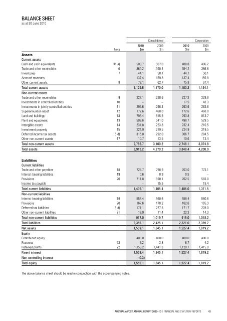 2009-10 Annual Report - Australia Post