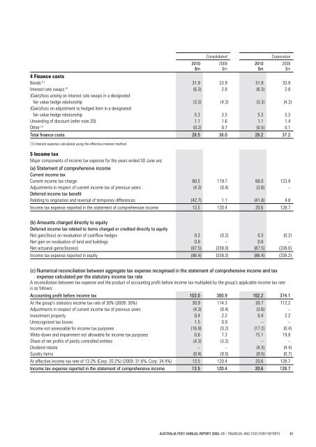 2009-10 Annual Report - Australia Post