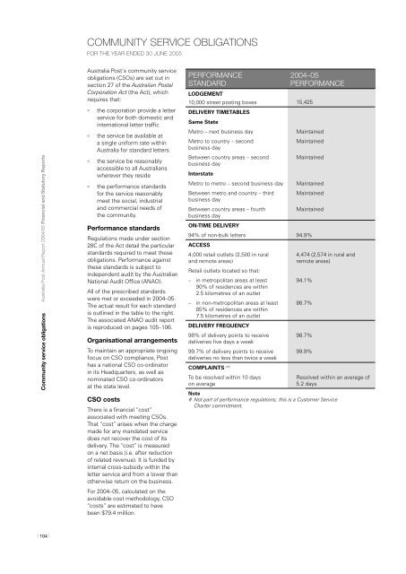 2004-05 Annual Report - Australia Post