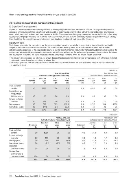 Australia Post Annual Report 2008–09