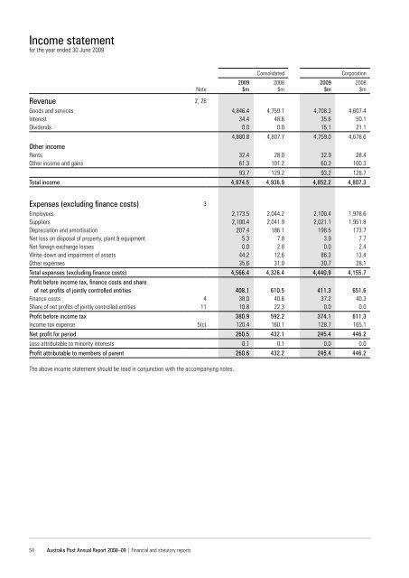 Australia Post Annual Report 2008–09