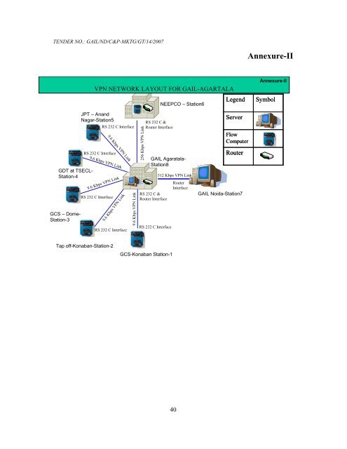 Hiring of VPN Services for GAIL Agartala