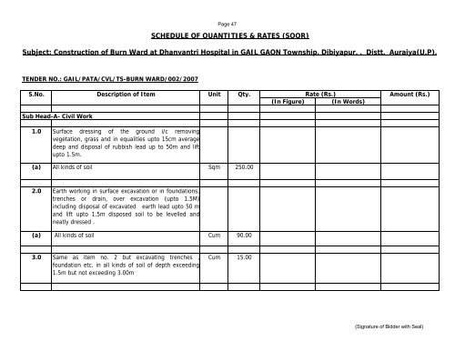 GAIL (India) Limited PATA