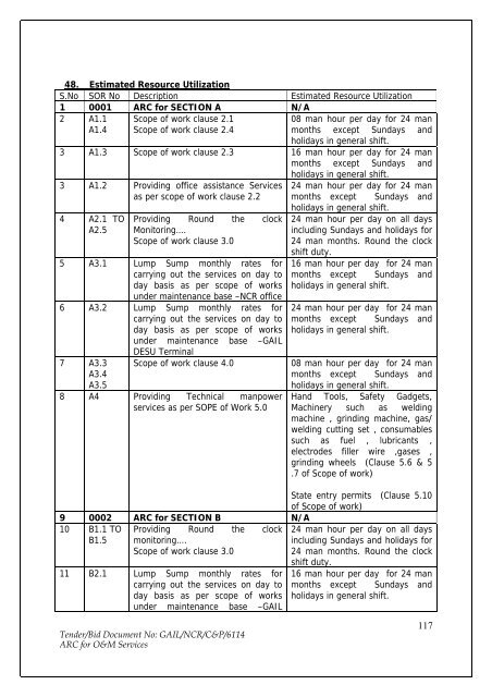 Annual Rate Contract for O&M Services for NCR GAS O&M ... - GAIL