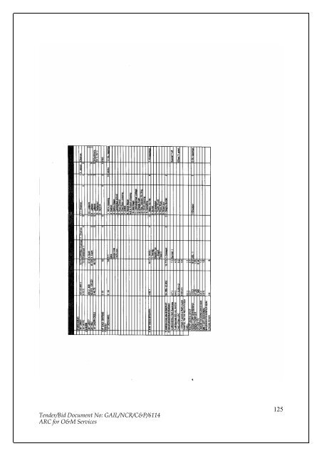 Annual Rate Contract for O&M Services for NCR GAS O&M ... - GAIL