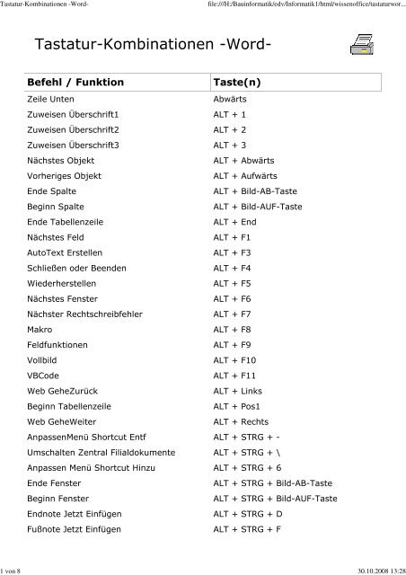 Tastatur-Kombinationen -Word-