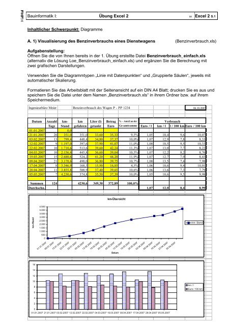 Übung Excel 2 Excel 2 S.1 Inhaltlicher Schwerpunkt: Diagramme A ...