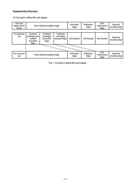 Product Category Rules (PCR) - PCR Library