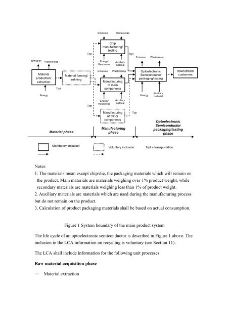 Optoelectronic semiconductor - PCR Library