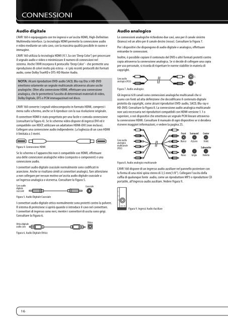 AVR 160 - Harman Kardon