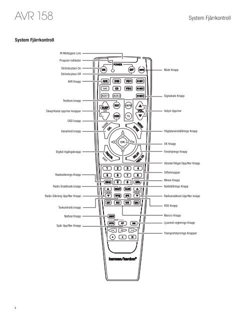 AVR 158