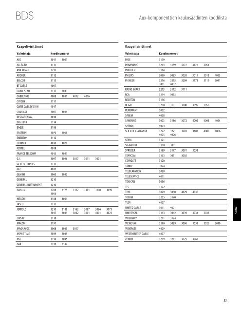 Integroitu kotiteatterijärjestelmä Käyttöohje - Harman Kardon