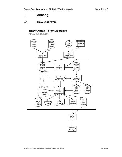 Produktbeschreibung EasyAnalyx - dFPUG-Portal