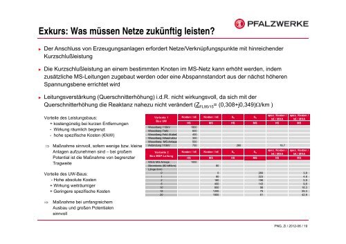 Anforderungen an Netze im Rahmen des Ausbaus der ... - Altrip