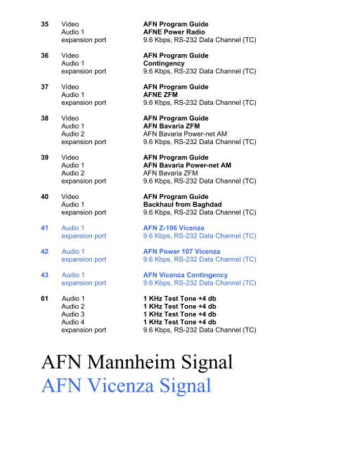 AFN Decoder European-Region Virtual Channel Guide ... - afrts