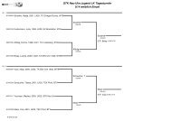 GTK Neu-Ulm Jugend LK Tagesturnier U14 weiblich Einzel