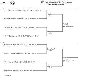 GTK Neu-Ulm Jugend LK Tagesturnier U14 weiblich Einzel