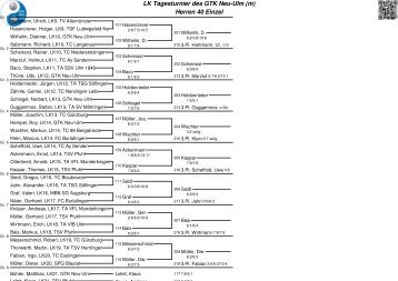 LK Tagesturnier des GTK Neu-Ulm (m) Herren 40 Einzel