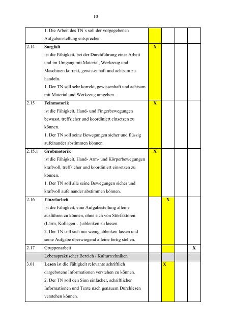 selbständiges Arbeiten an der Tischbohrmaschine. - aktionbildung