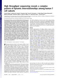 High throughput sequencing reveals a complex pattern of dynamic ...