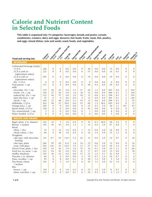 Calorie and Nutrient Content in Selected Foods