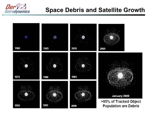 Astrodynamics 102 - DerAstrodynamics.com