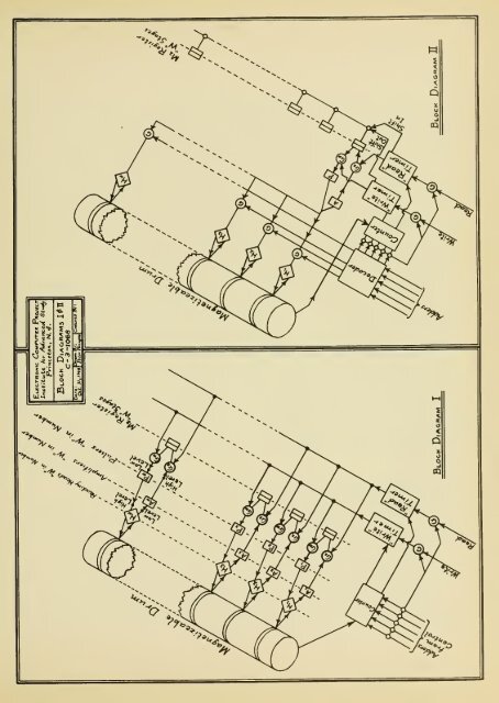 First progress report on a multi-channel magnetic drum inner ...