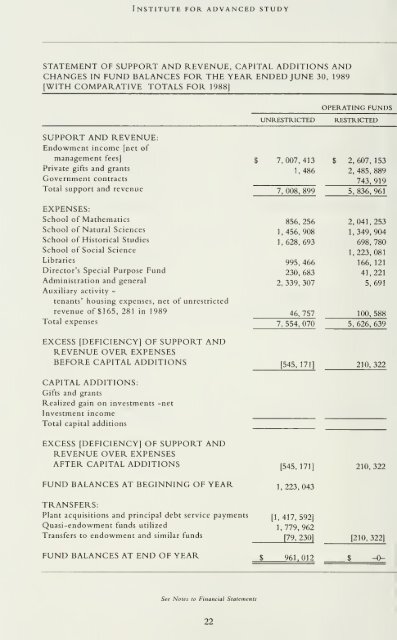 Report for the Academic Years 1987-1988 and 1988-1989