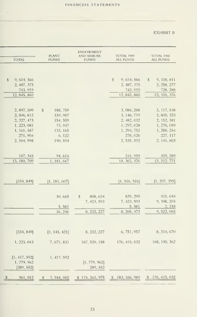 Report for the Academic Years 1987-1988 and 1988-1989