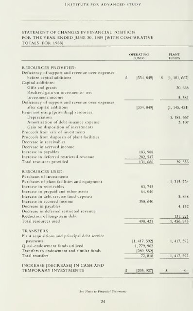 Report for the Academic Years 1987-1988 and 1988-1989