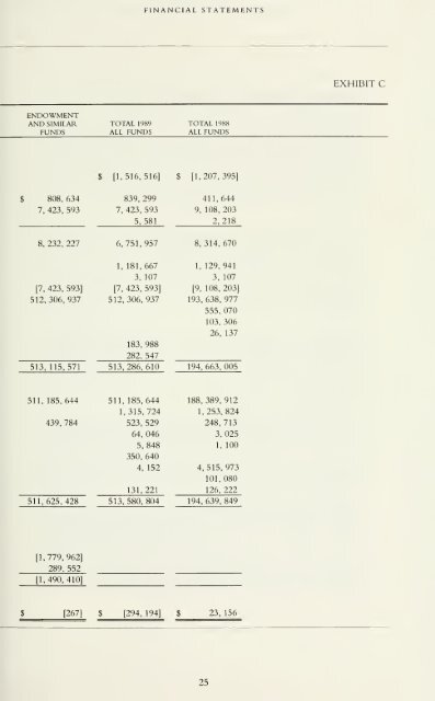 Report for the Academic Years 1987-1988 and 1988-1989