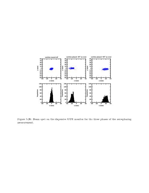 High Brightness Electron Beam Diagnostics and their ... - CASA