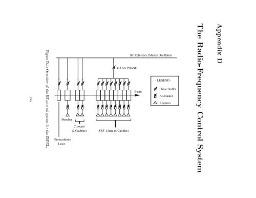 High Brightness Electron Beam Diagnostics and their ... - CASA