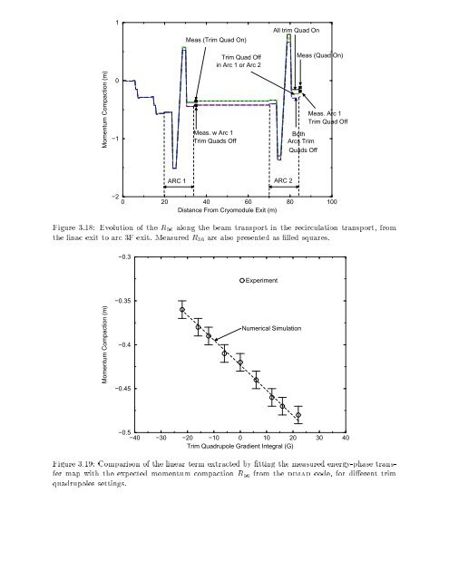 High Brightness Electron Beam Diagnostics and their ... - CASA