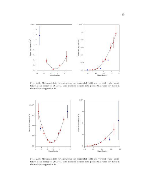 STUDIES OF ENERGY RECOVERY LINACS AT ... - CASA