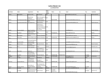 Latino Master List - Nevada State Health Division - State of Nevada