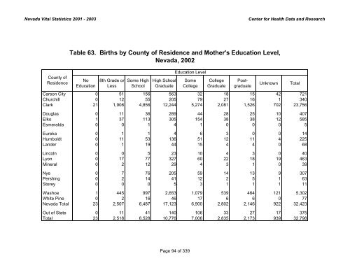 nevada vital statistics 2001-2003 - Nevada State Health Division ...