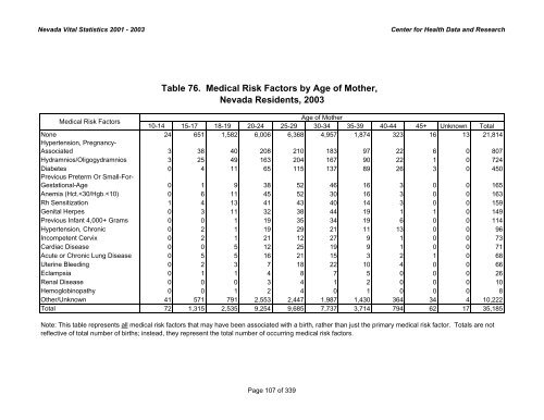 nevada vital statistics 2001-2003 - Nevada State Health Division ...