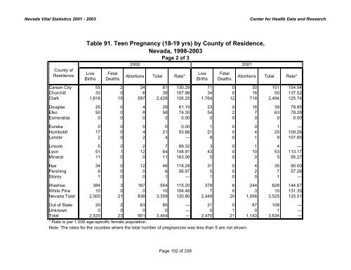 nevada vital statistics 2001-2003 - Nevada State Health Division ...