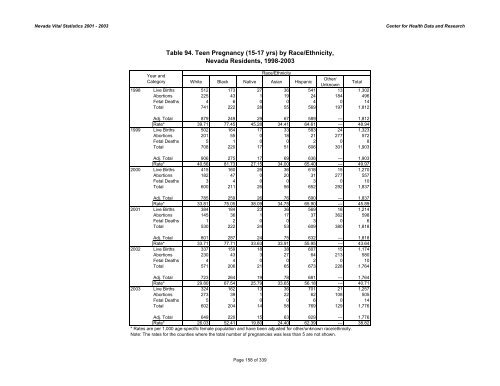 nevada vital statistics 2001-2003 - Nevada State Health Division ...