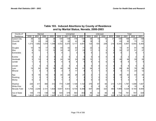 nevada vital statistics 2001-2003 - Nevada State Health Division ...