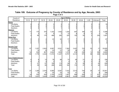 nevada vital statistics 2001-2003 - Nevada State Health Division ...