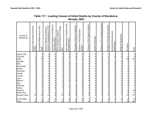 nevada vital statistics 2001-2003 - Nevada State Health Division ...