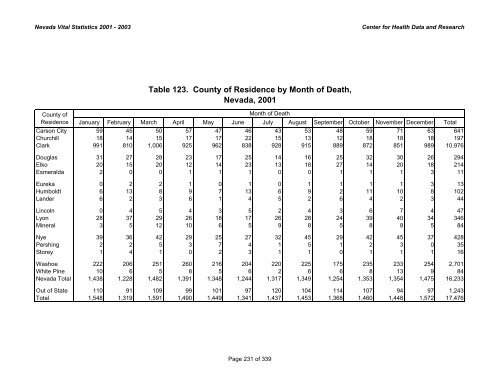 nevada vital statistics 2001-2003 - Nevada State Health Division ...