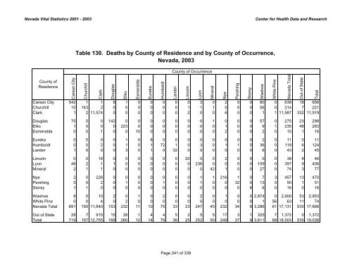 nevada vital statistics 2001-2003 - Nevada State Health Division ...