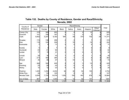 nevada vital statistics 2001-2003 - Nevada State Health Division ...