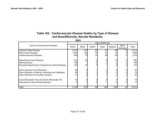 nevada vital statistics 2001-2003 - Nevada State Health Division ...