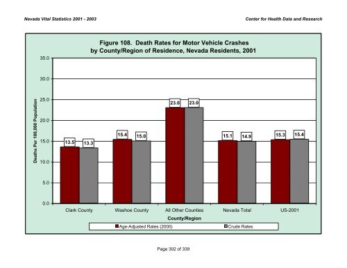 nevada vital statistics 2001-2003 - Nevada State Health Division ...