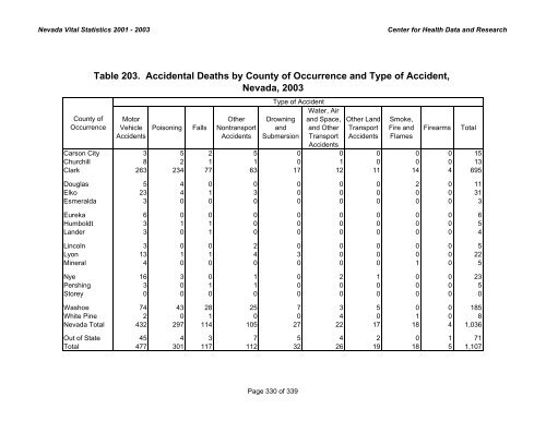 nevada vital statistics 2001-2003 - Nevada State Health Division ...